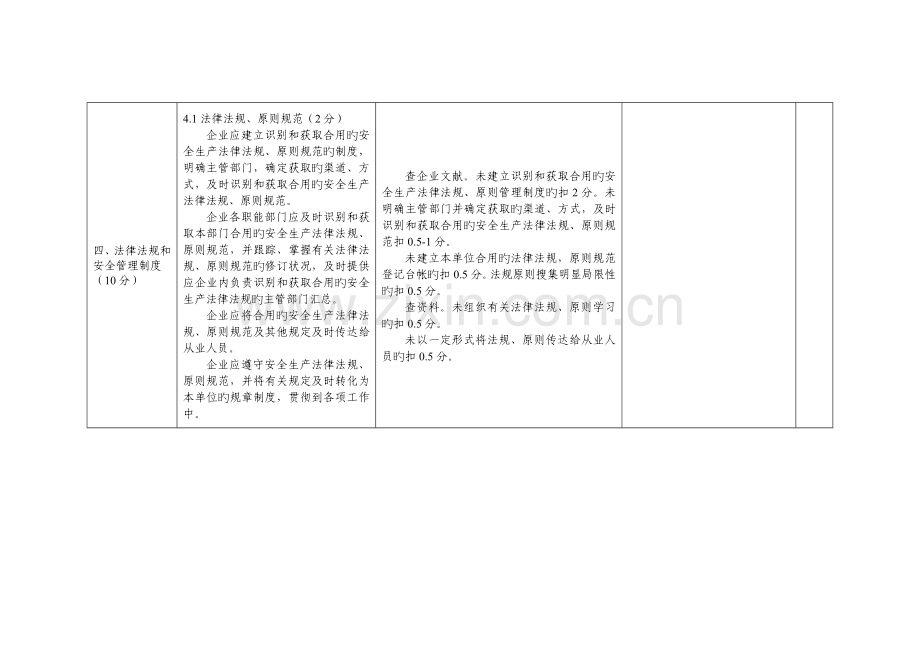 企业安全生产标准化基本规范评审细则.doc_第3页