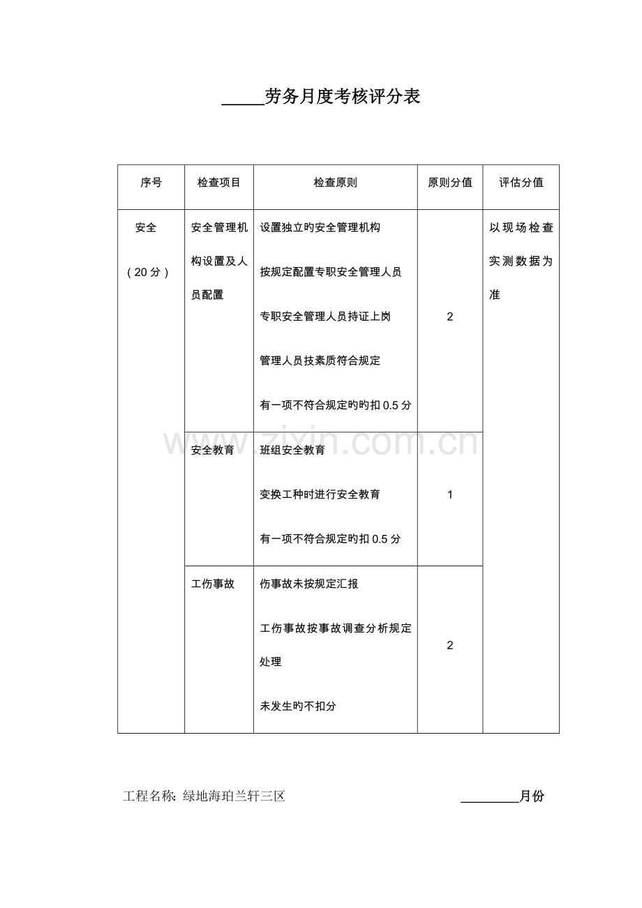 项目劳务公司月度考核评分表-.docx_第1页