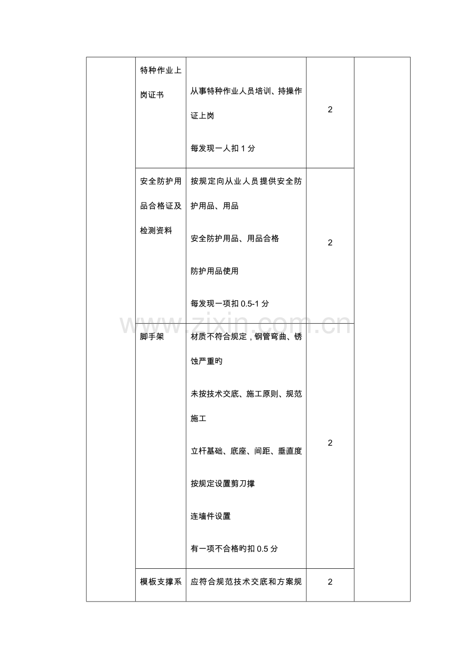 项目劳务公司月度考核评分表-.docx_第2页