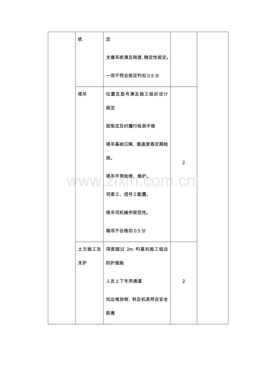 项目劳务公司月度考核评分表-.docx_第3页