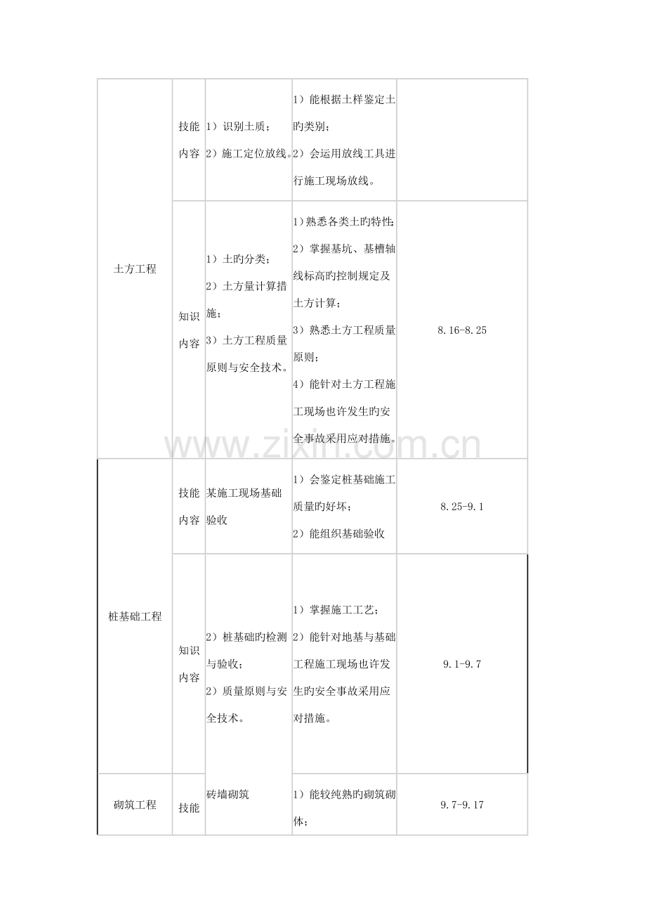 建筑施工技术与机械教学计划.doc_第3页