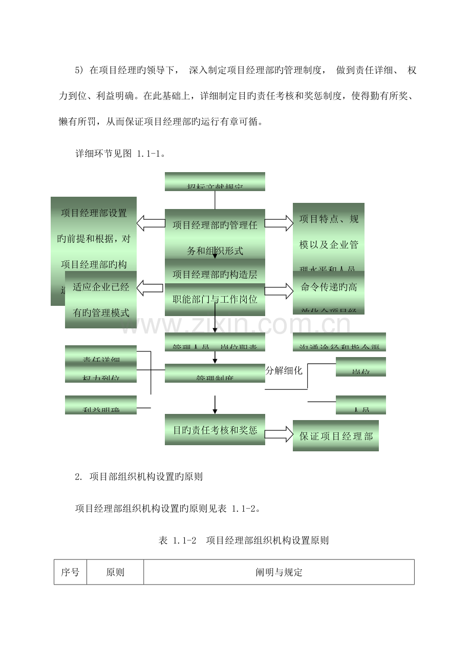 e建筑工程施工现场组织管理机构及管理部门职责.doc_第3页