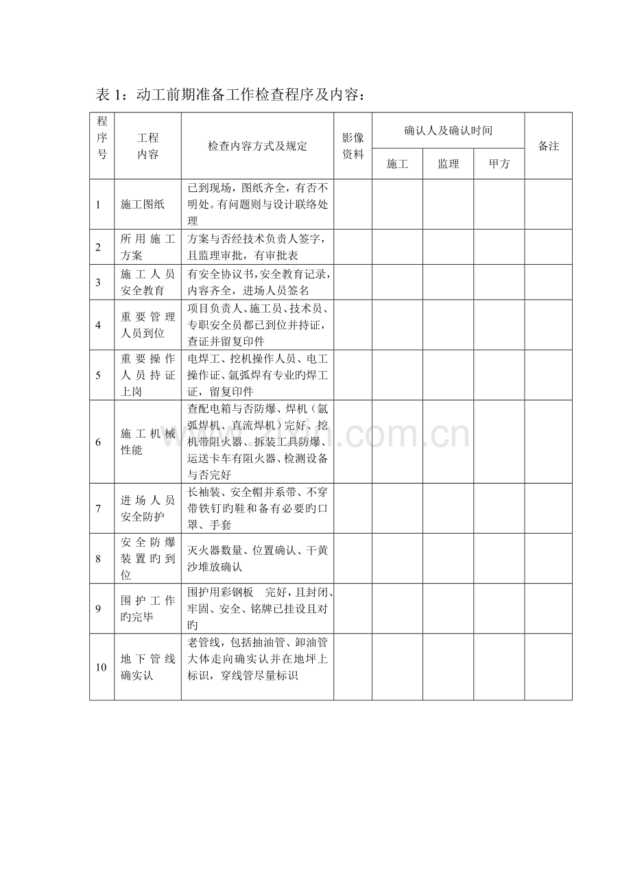 表加油站油气回收改造工程施工过程质量安全控制程序及内容.doc_第2页