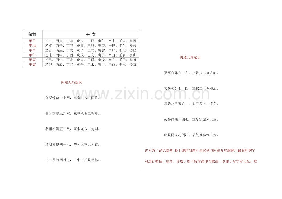 2023年奇门遁甲学习笔记.doc_第1页