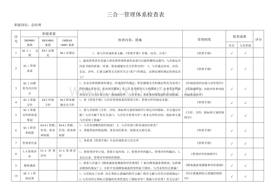 三合一管理体系检查表汇总.doc_第1页