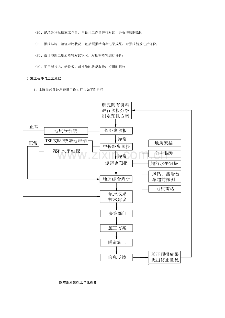 隧道施工作业指导书模板.doc_第3页