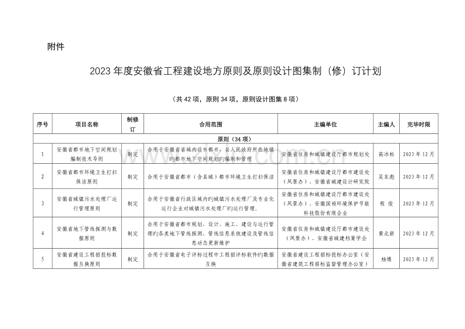 安徽工程建设地方标准及标准设计图集制修.doc_第1页