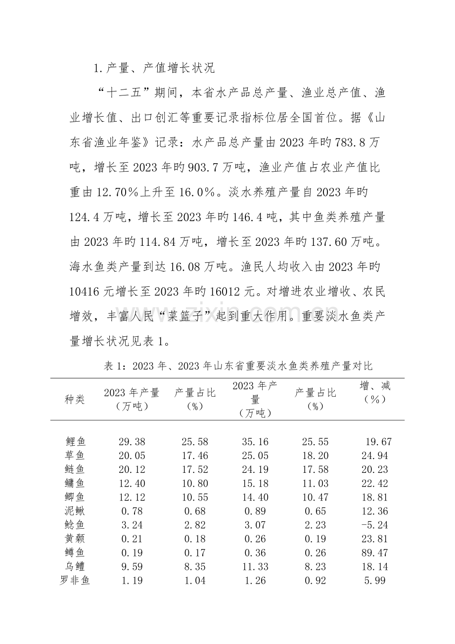 山东现代农业产业技术体系鱼类产业创新团队产业发展分析与展望.doc_第2页