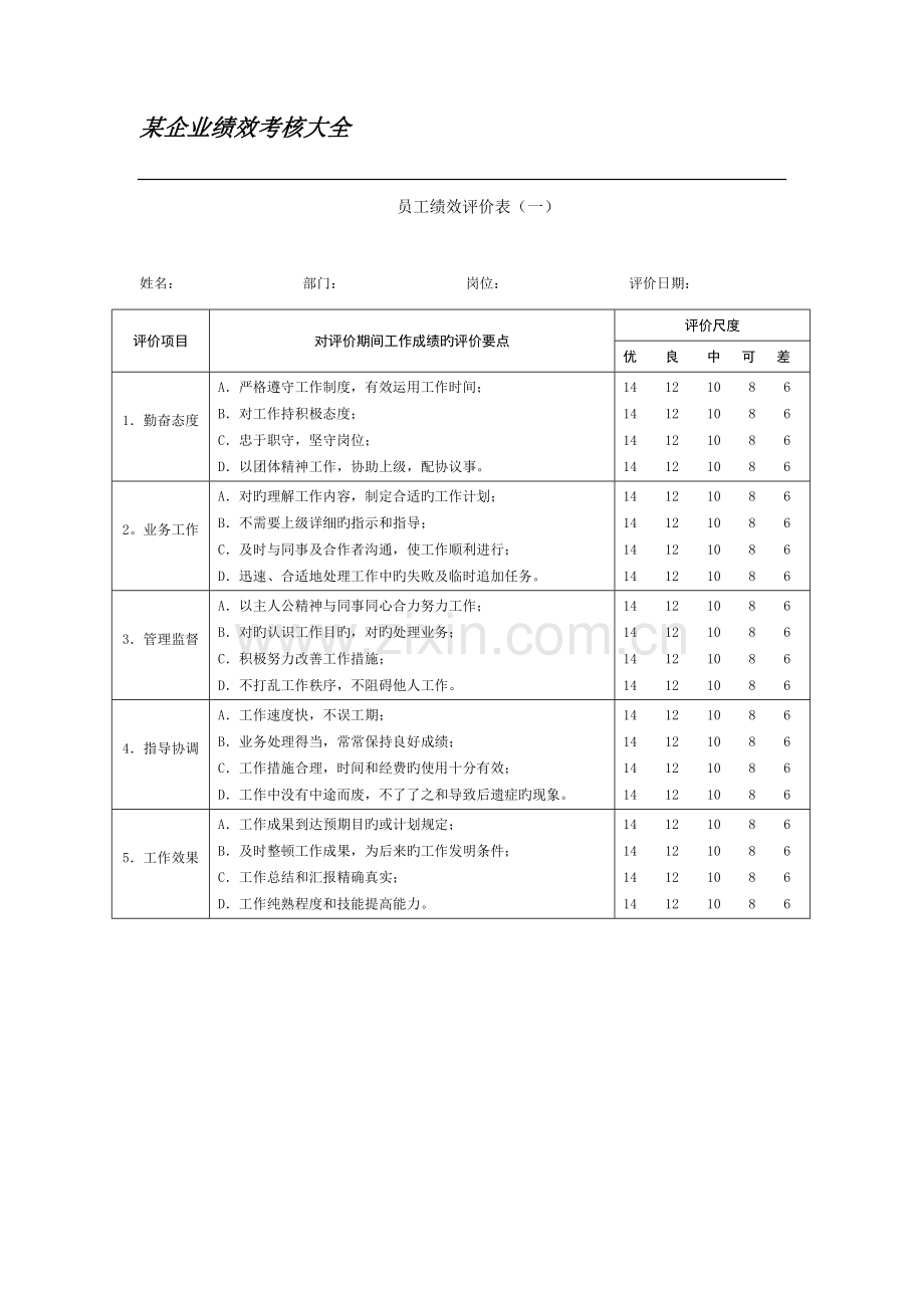 公司绩效考核大全.docx_第1页