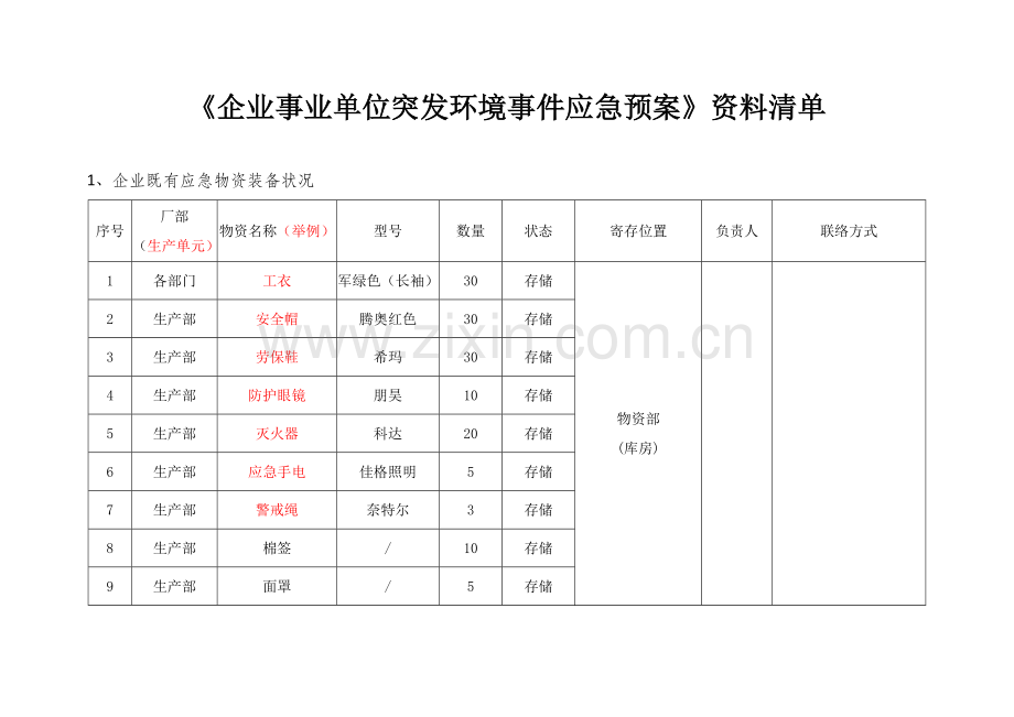 2023年应急预案资料清单.doc_第1页