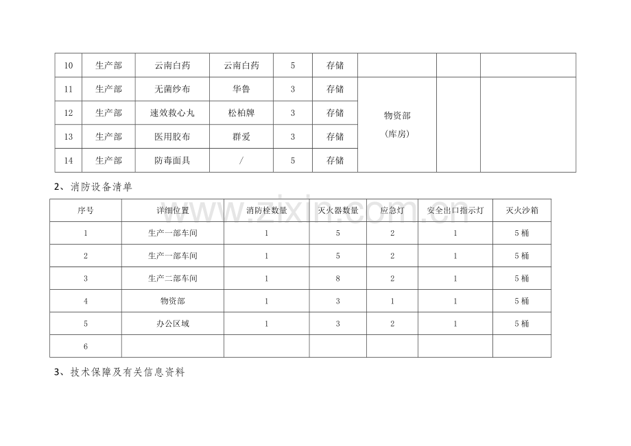 2023年应急预案资料清单.doc_第2页