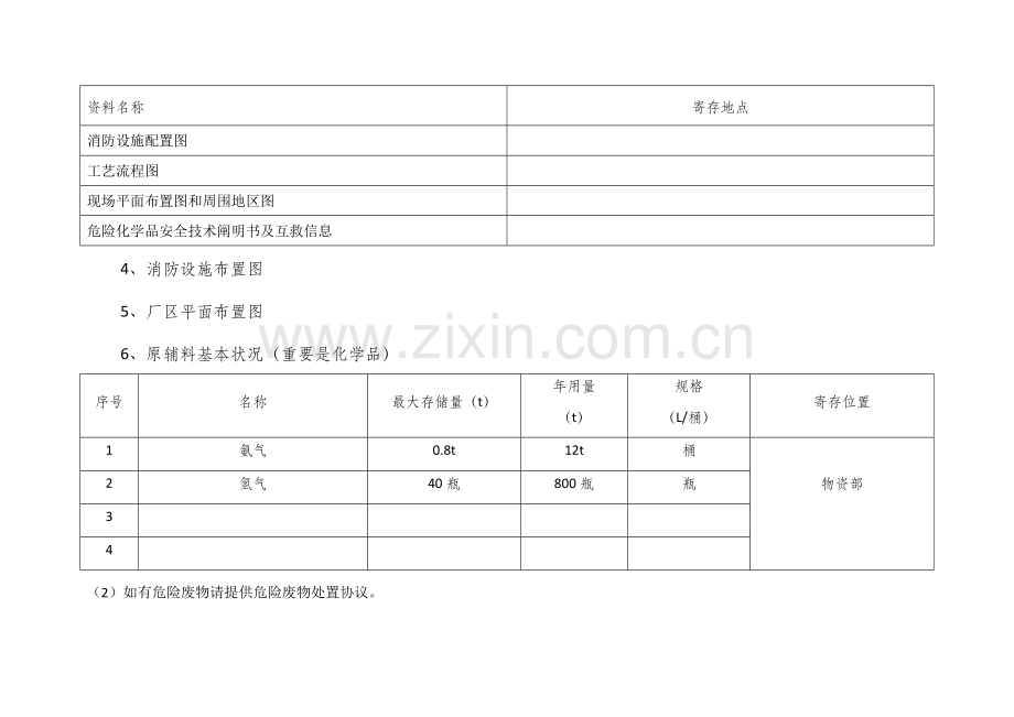 2023年应急预案资料清单.doc_第3页