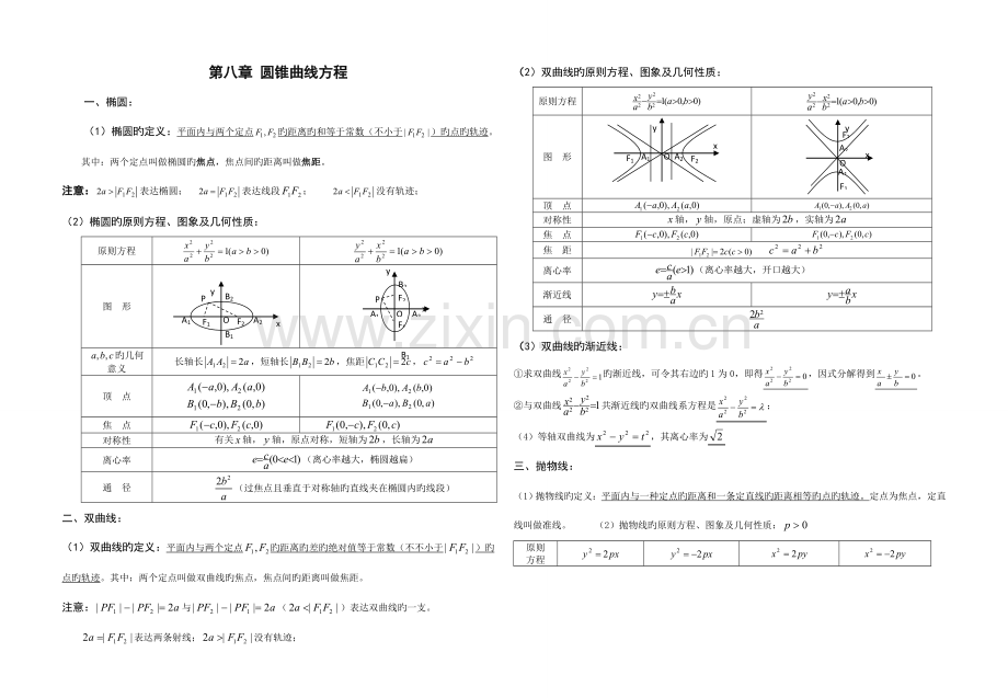 2023年圆锥曲线知识点总结及基础训练题.doc_第1页