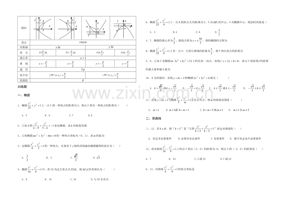 2023年圆锥曲线知识点总结及基础训练题.doc_第2页