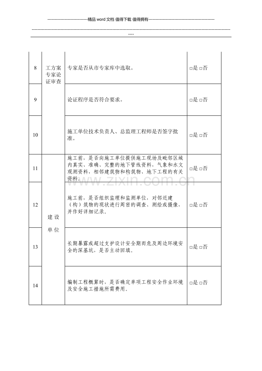 佛山市深基坑施工质量安全检查表.doc_第2页