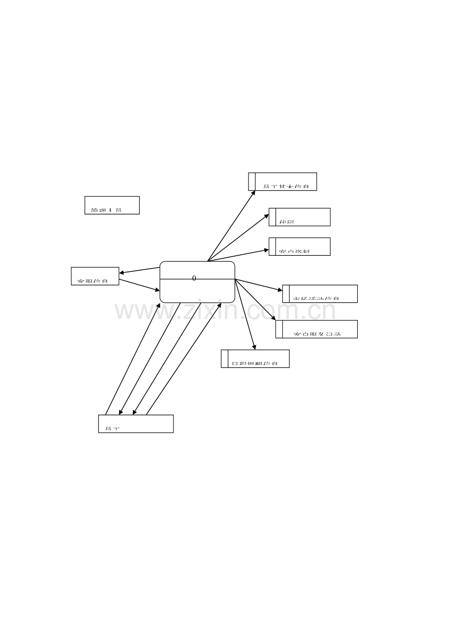 客户资源管理系统数据库设计.doc_第3页