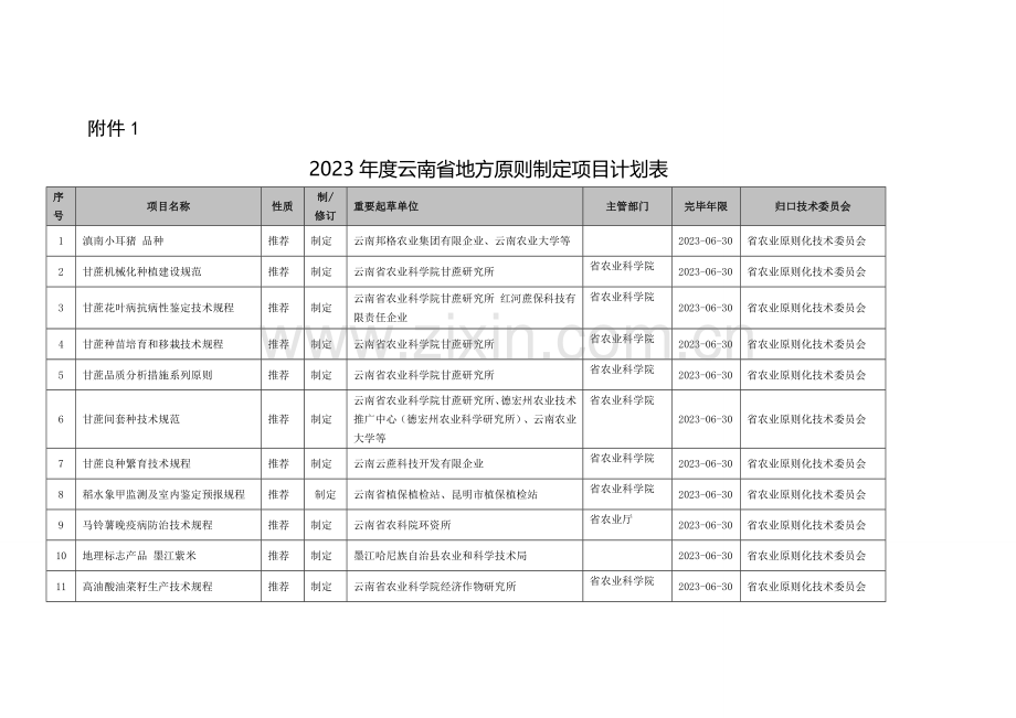 云南质量技术监督局.doc_第1页