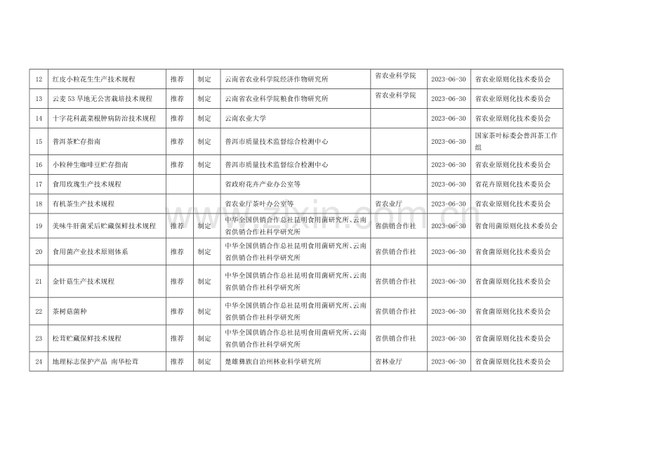 云南质量技术监督局.doc_第2页