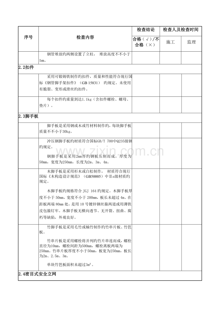 落地式钢管脚手架检查验收操作手册.docx_第3页