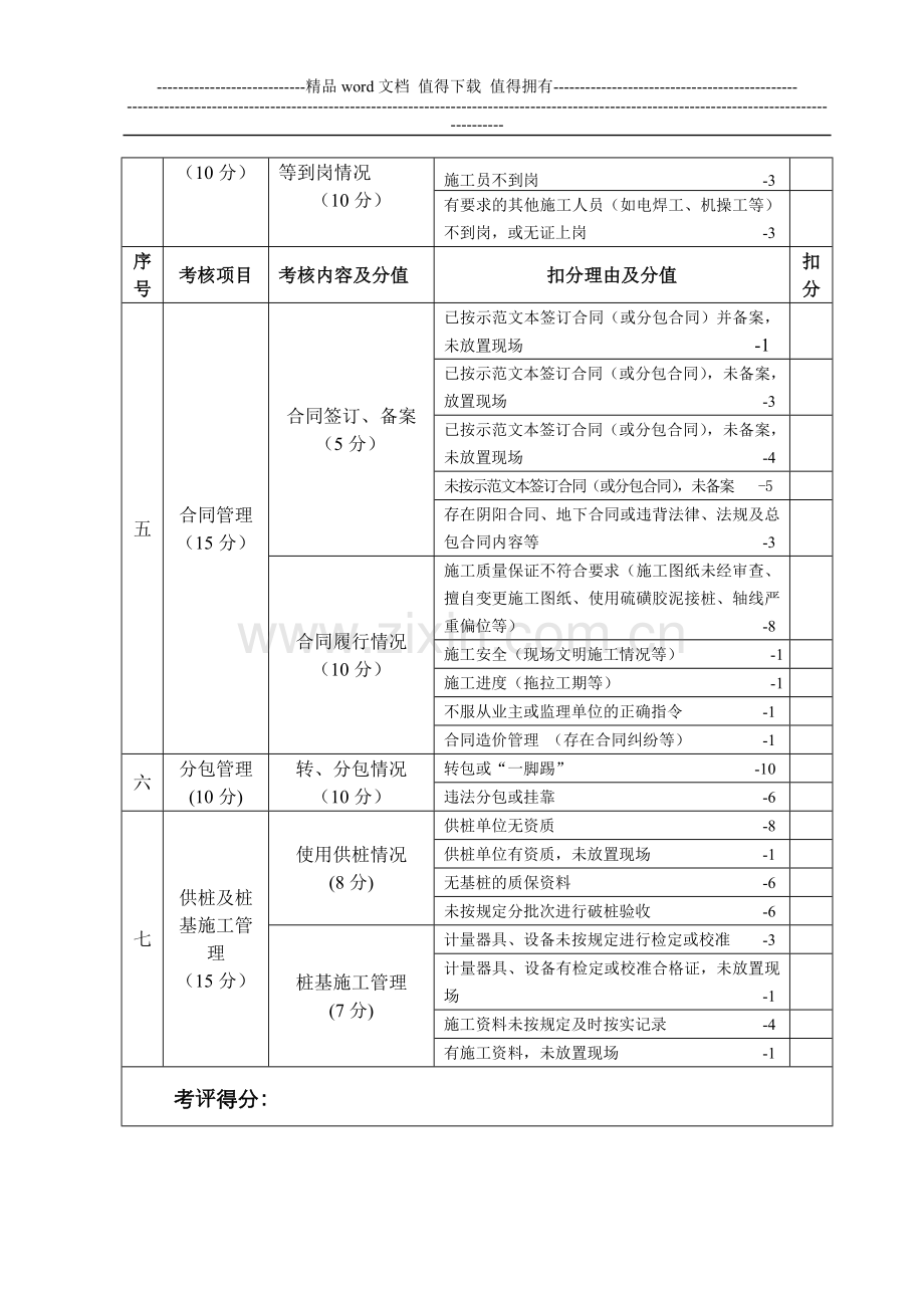 建筑市场行为及施工管理现场综合考评表(桩基施工企业).doc_第2页