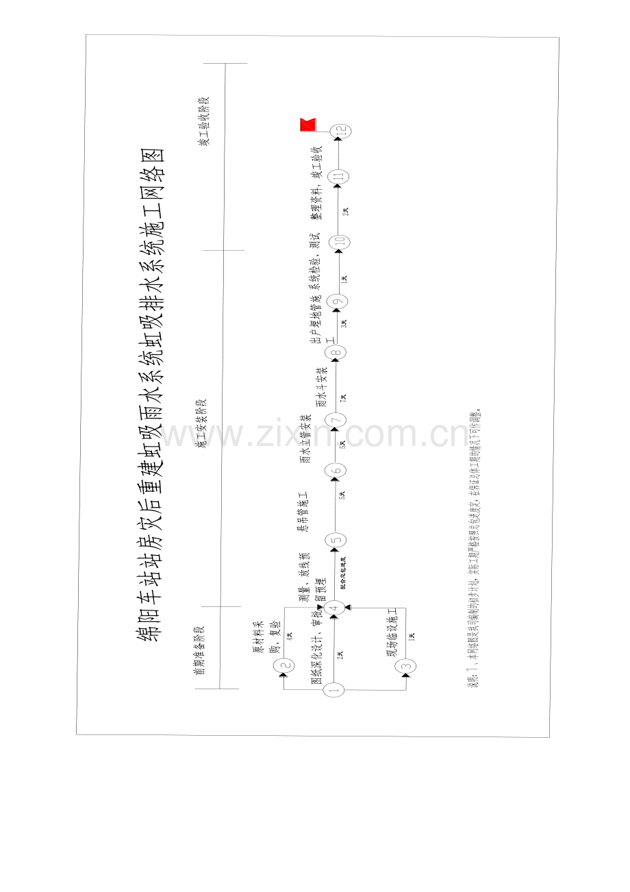 虹吸雨水施工方案.doc_第3页