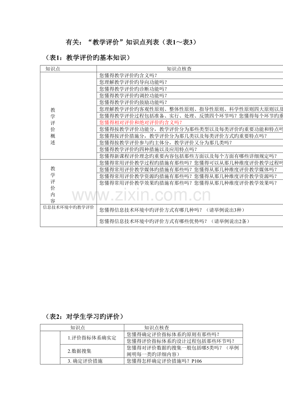 2023年中小学教师教育技术能力水平测试教学评价知识点.doc_第1页