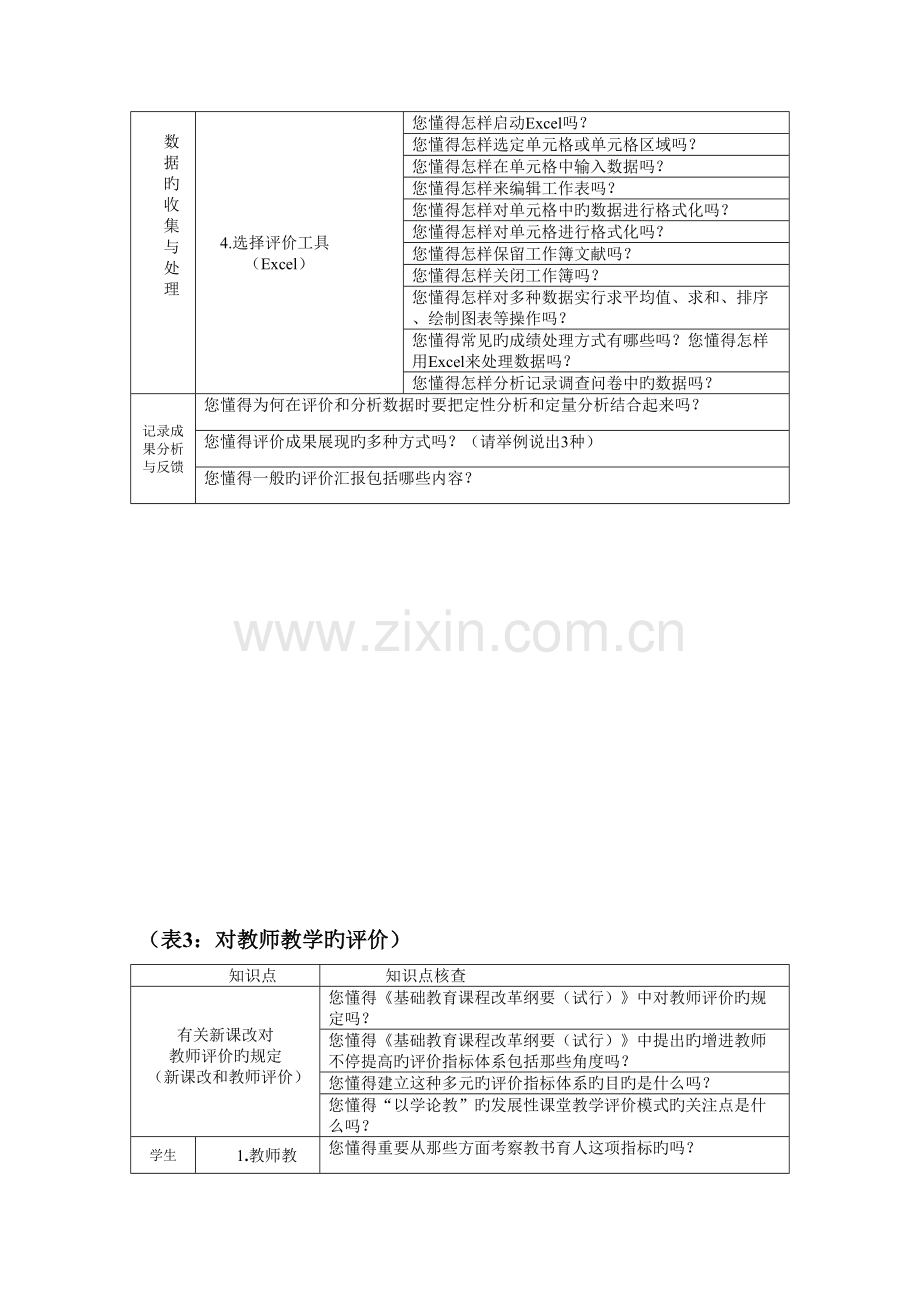 2023年中小学教师教育技术能力水平测试教学评价知识点.doc_第2页