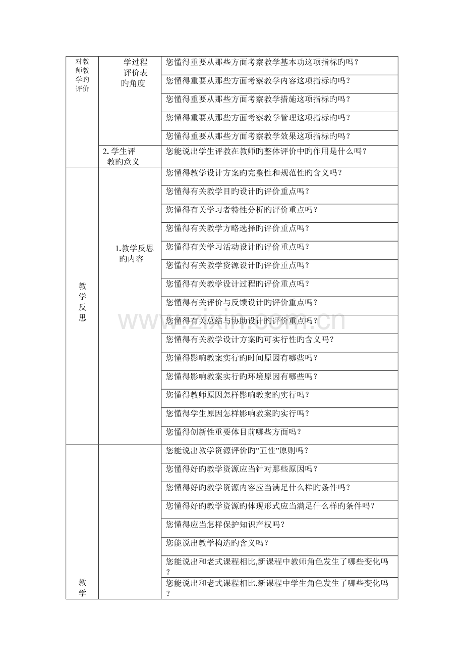 2023年中小学教师教育技术能力水平测试教学评价知识点.doc_第3页