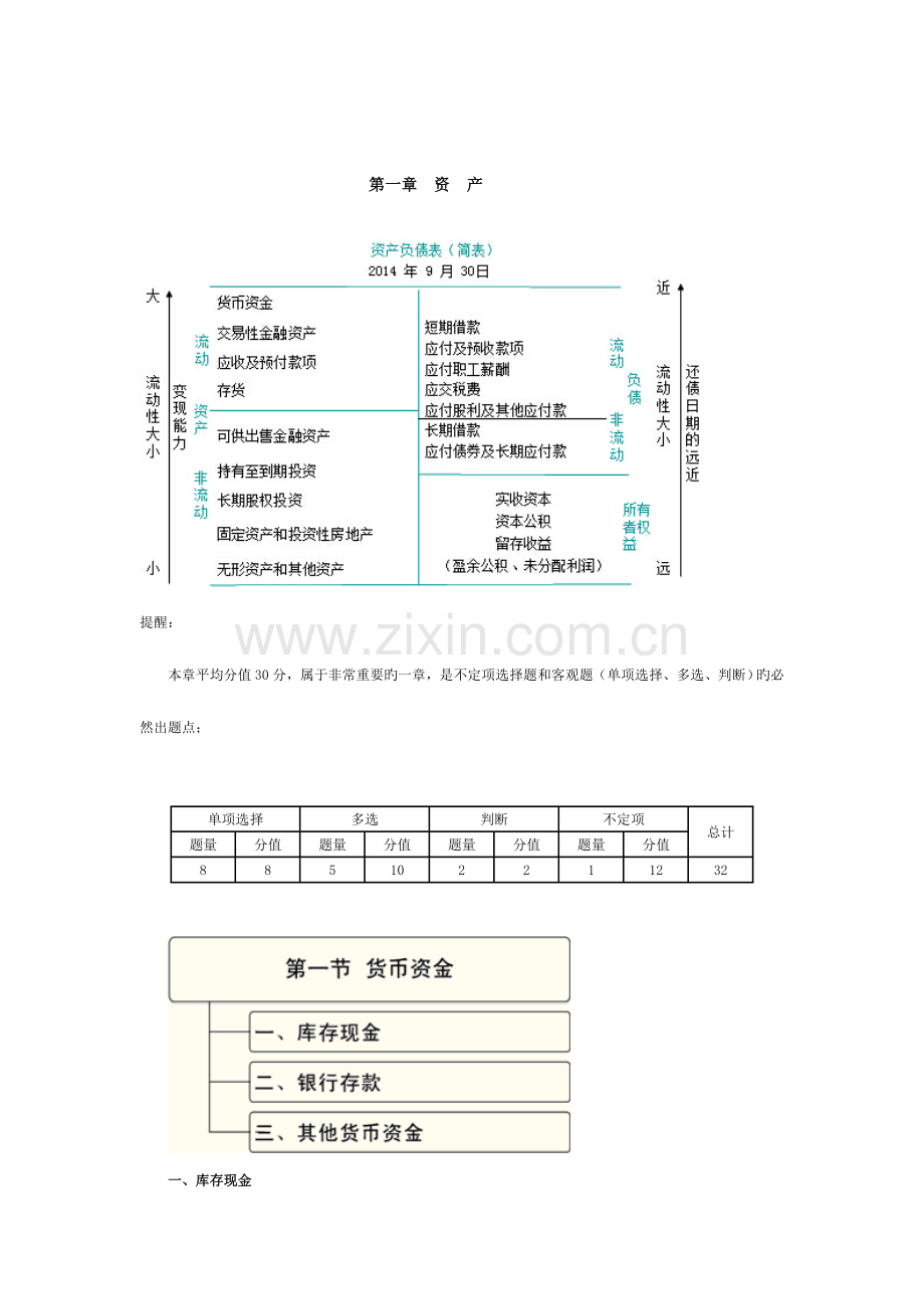 2023年初级会计实务重点总结归纳资料.doc_第1页