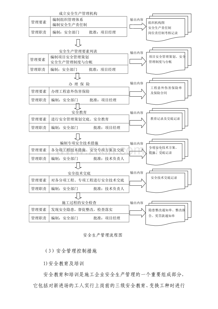 建筑高层安全文明施工措施.doc_第3页