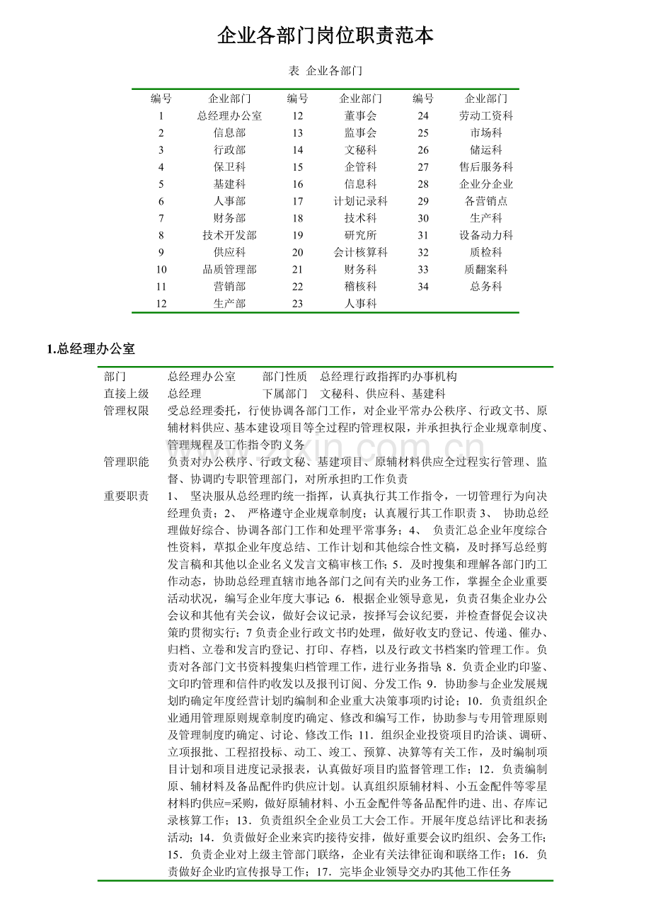 企业各部门岗位职责范本.doc_第1页