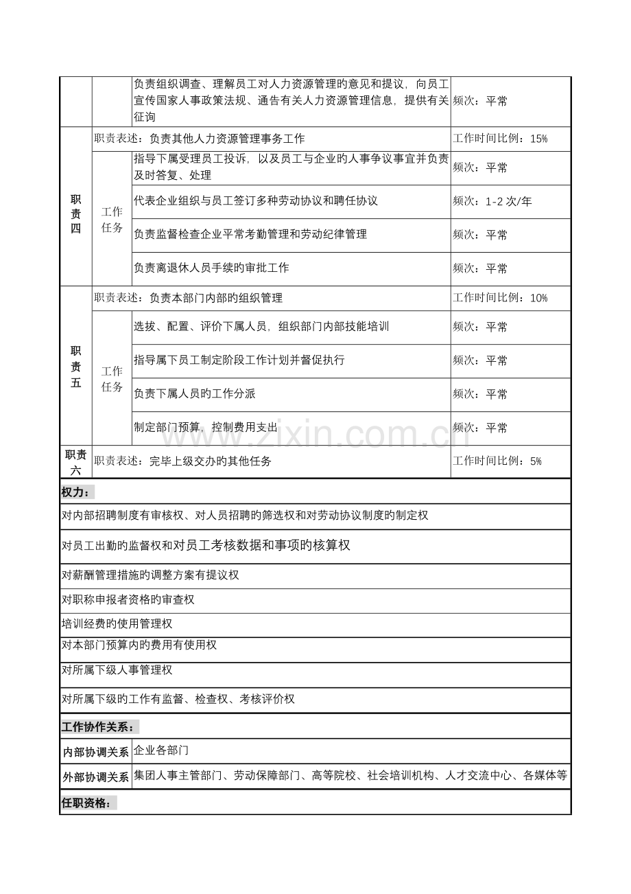 人力资源部岗位职位说明书.doc_第3页