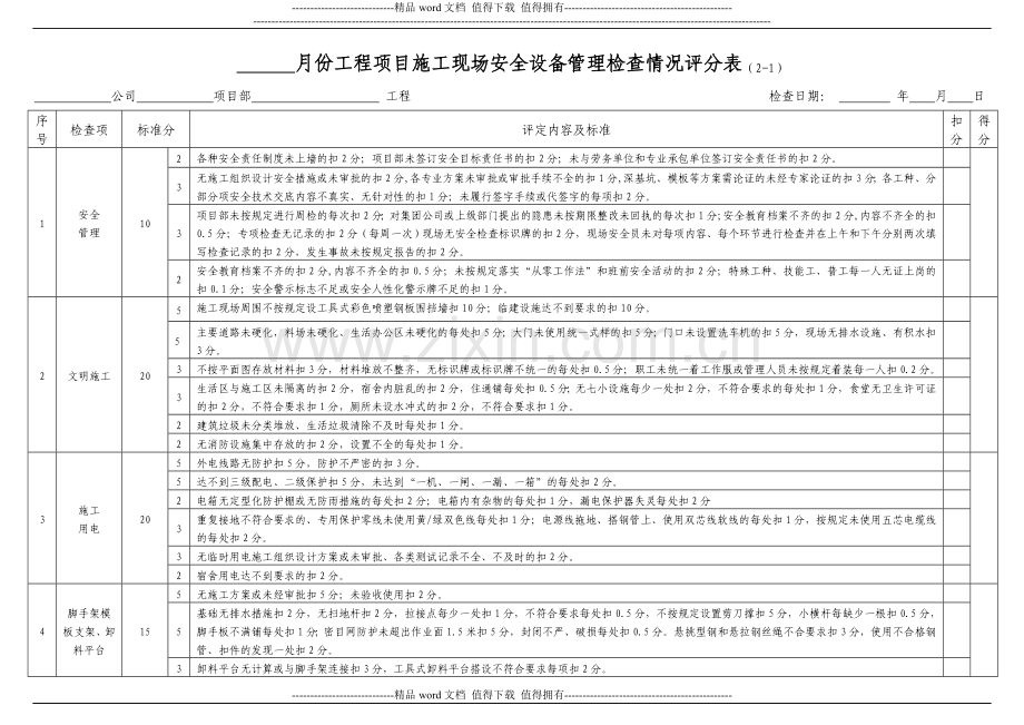 施工现场安全设备管理检查情况评分表.doc_第1页