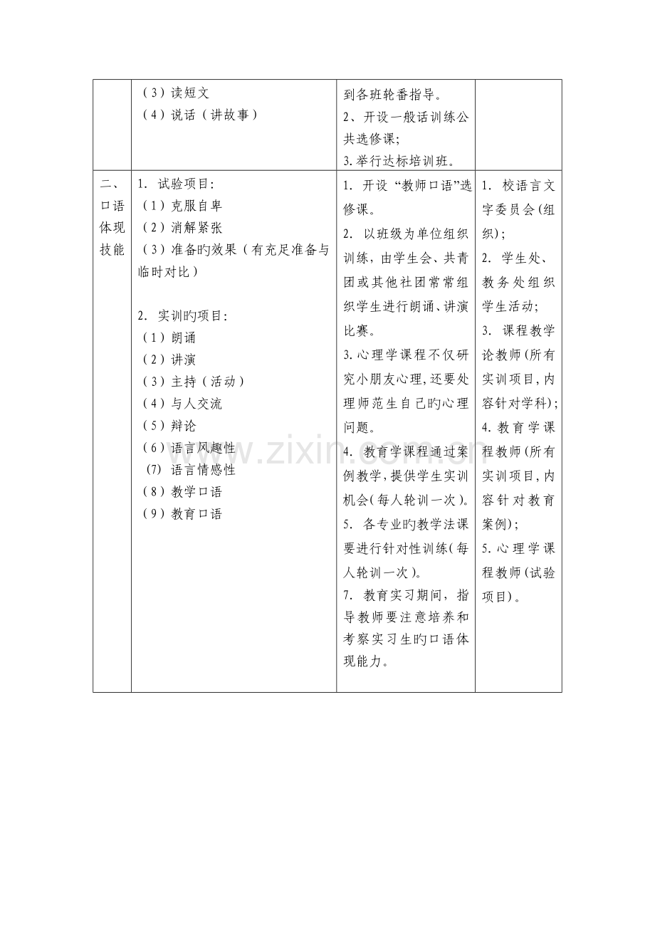 教师职业技能训练方案.doc_第3页