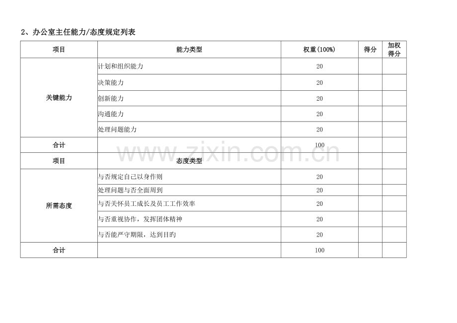 集团办公室绩效考核指标体系表.doc_第3页