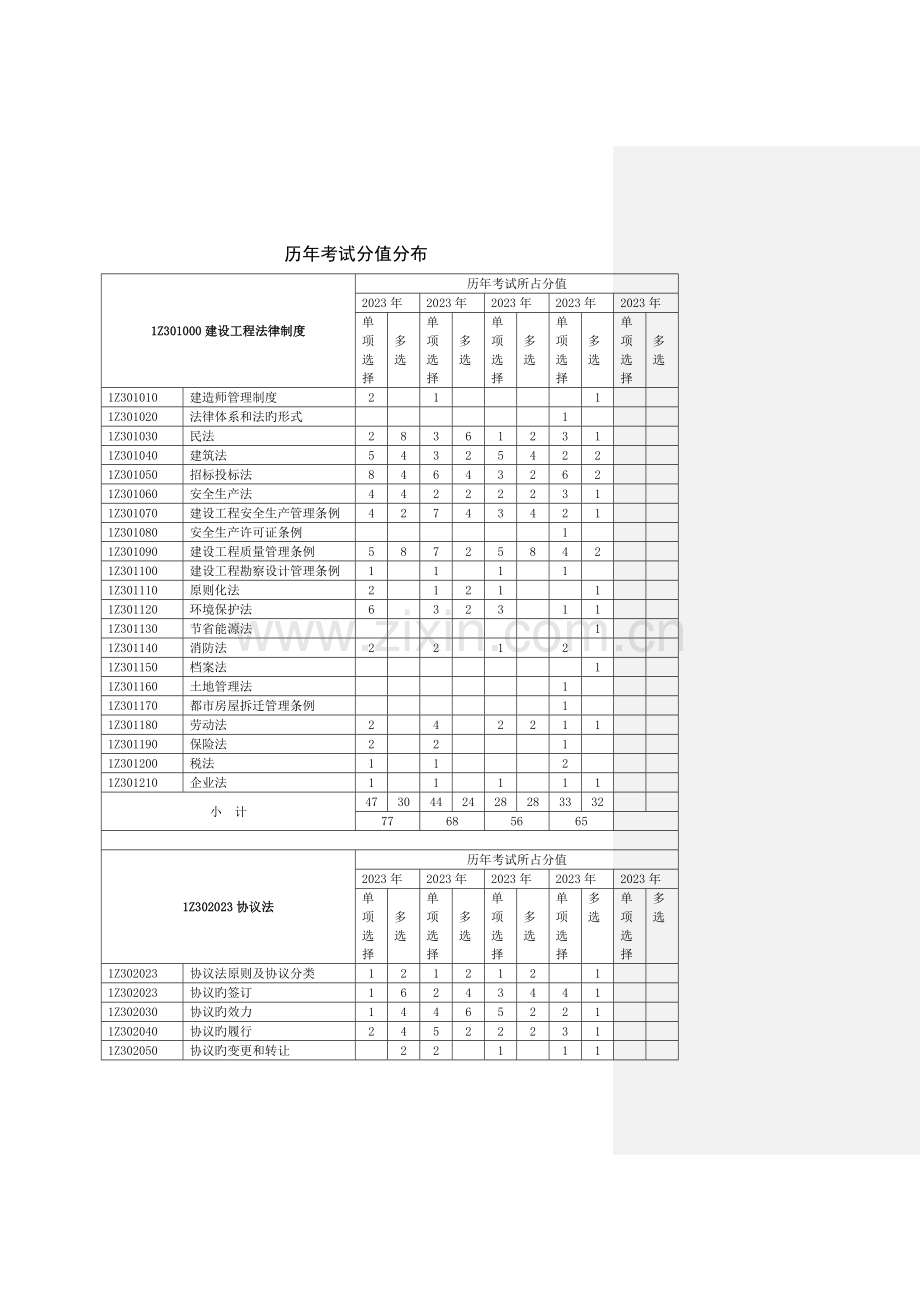 2023年一级建造师工程经济历年真题及答案.doc_第2页