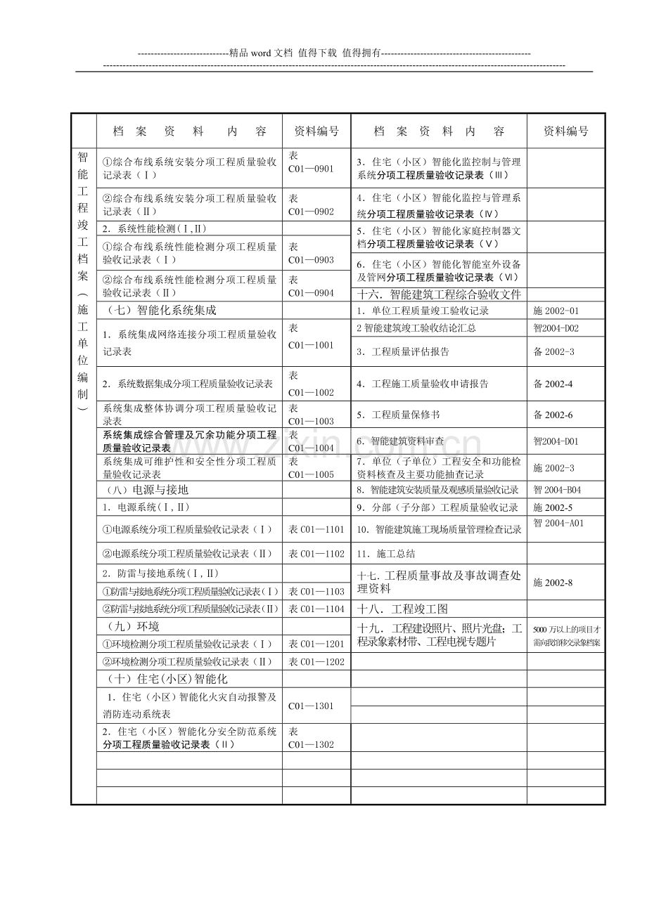 智能工程竣工档案内容及排列顺序.doc_第3页