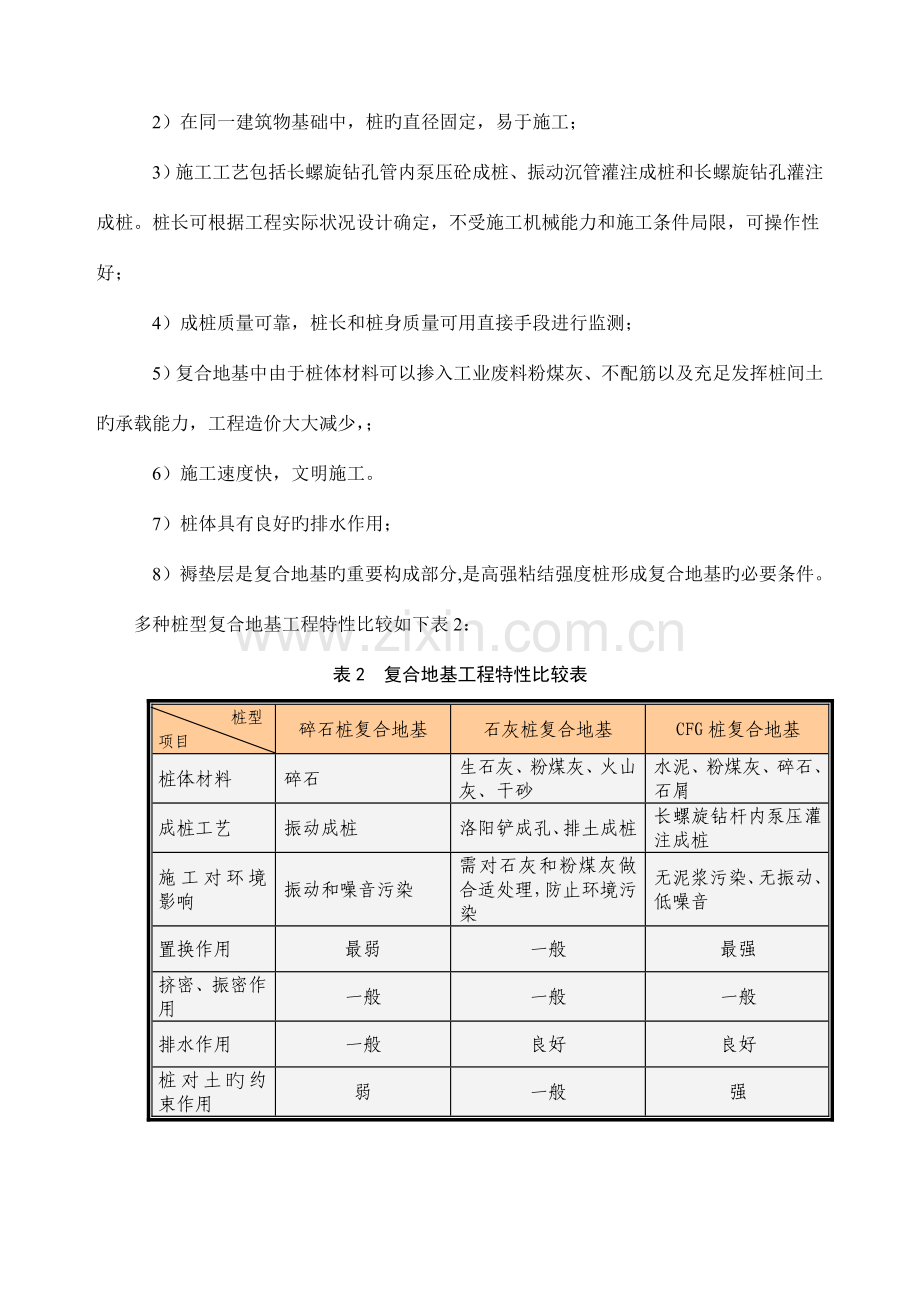 CFG桩复合地基处理施工技术正文.doc_第2页