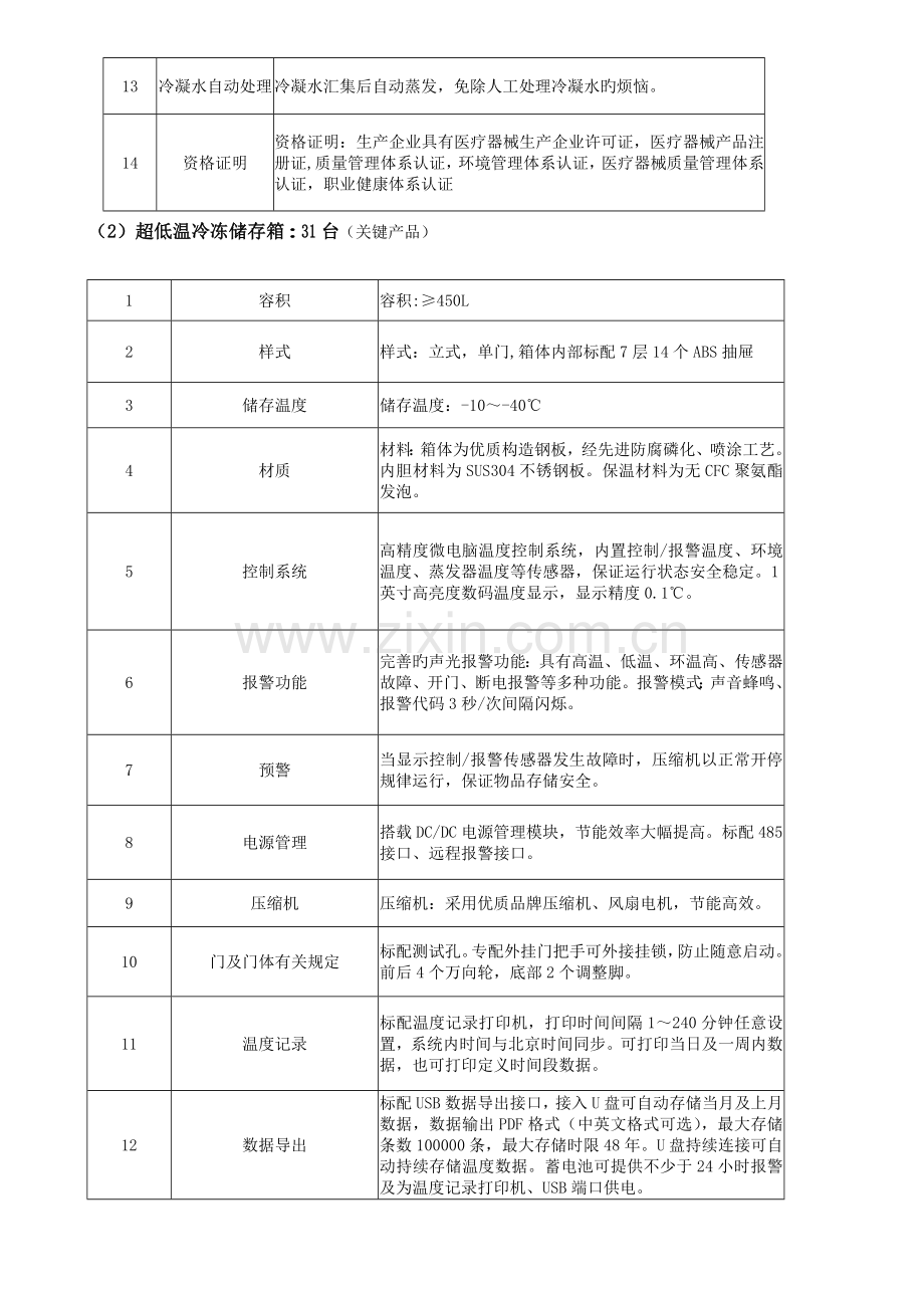 招标项目采购需求.doc_第2页