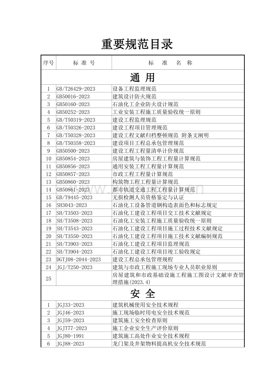 主要施工规范标准清单.doc_第1页