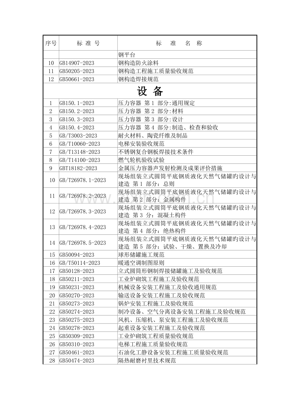 主要施工规范标准清单.doc_第3页