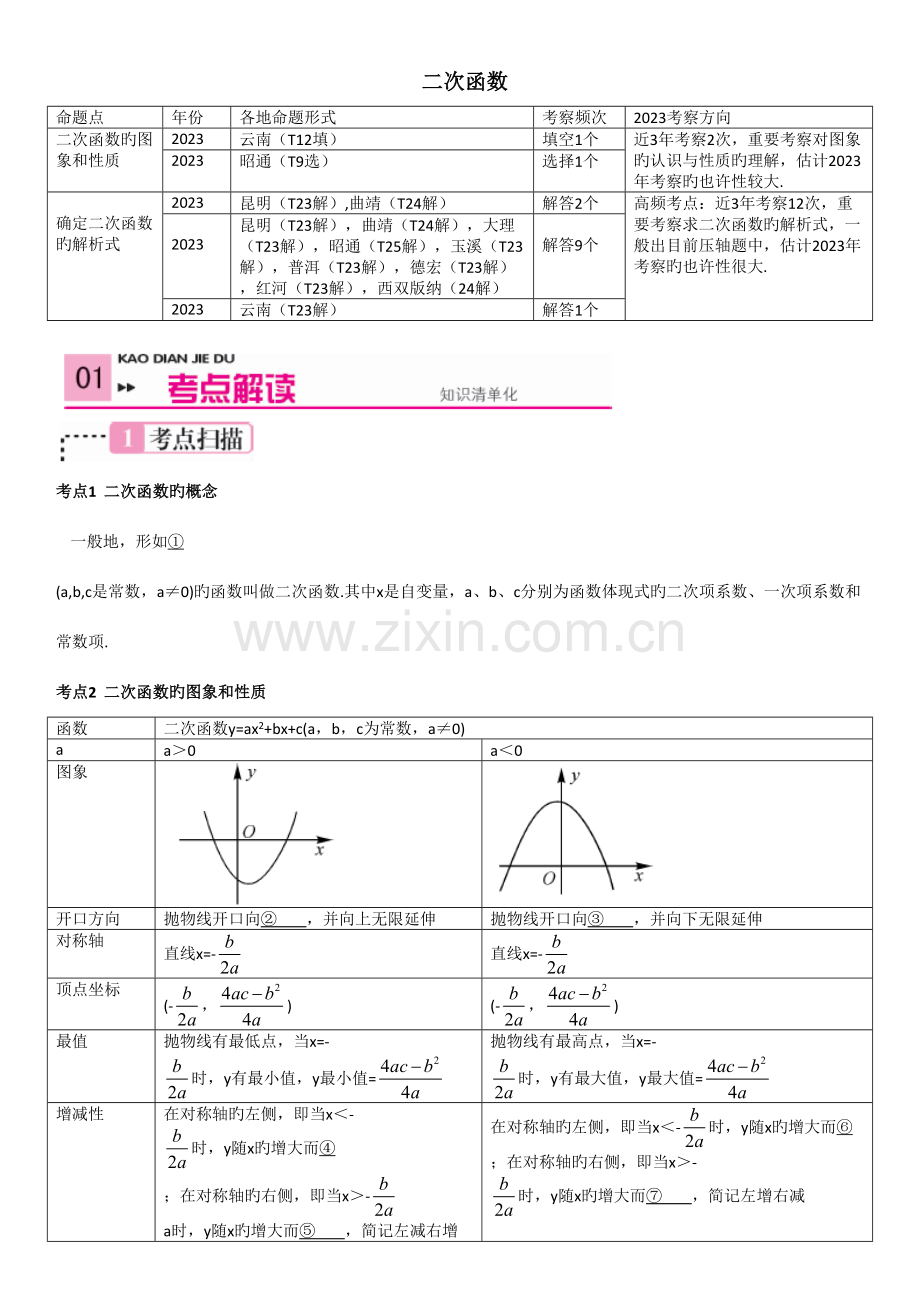 2023年二次函数考点知识点例题.doc_第1页