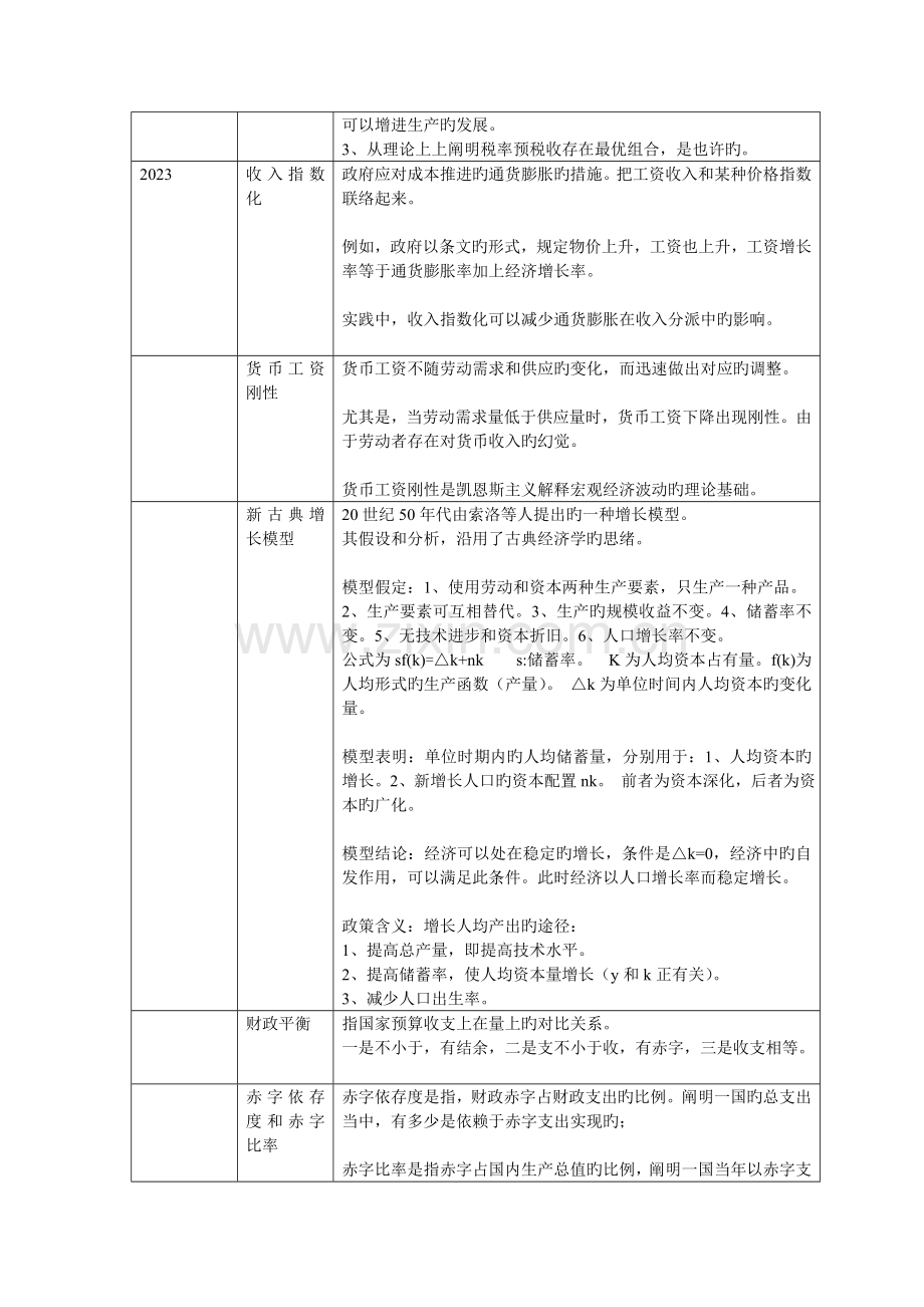 2023年同等学力申硕经济学国考名词解释精华版.doc_第2页