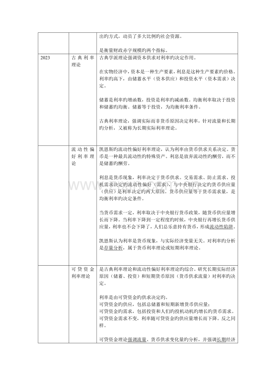 2023年同等学力申硕经济学国考名词解释精华版.doc_第3页