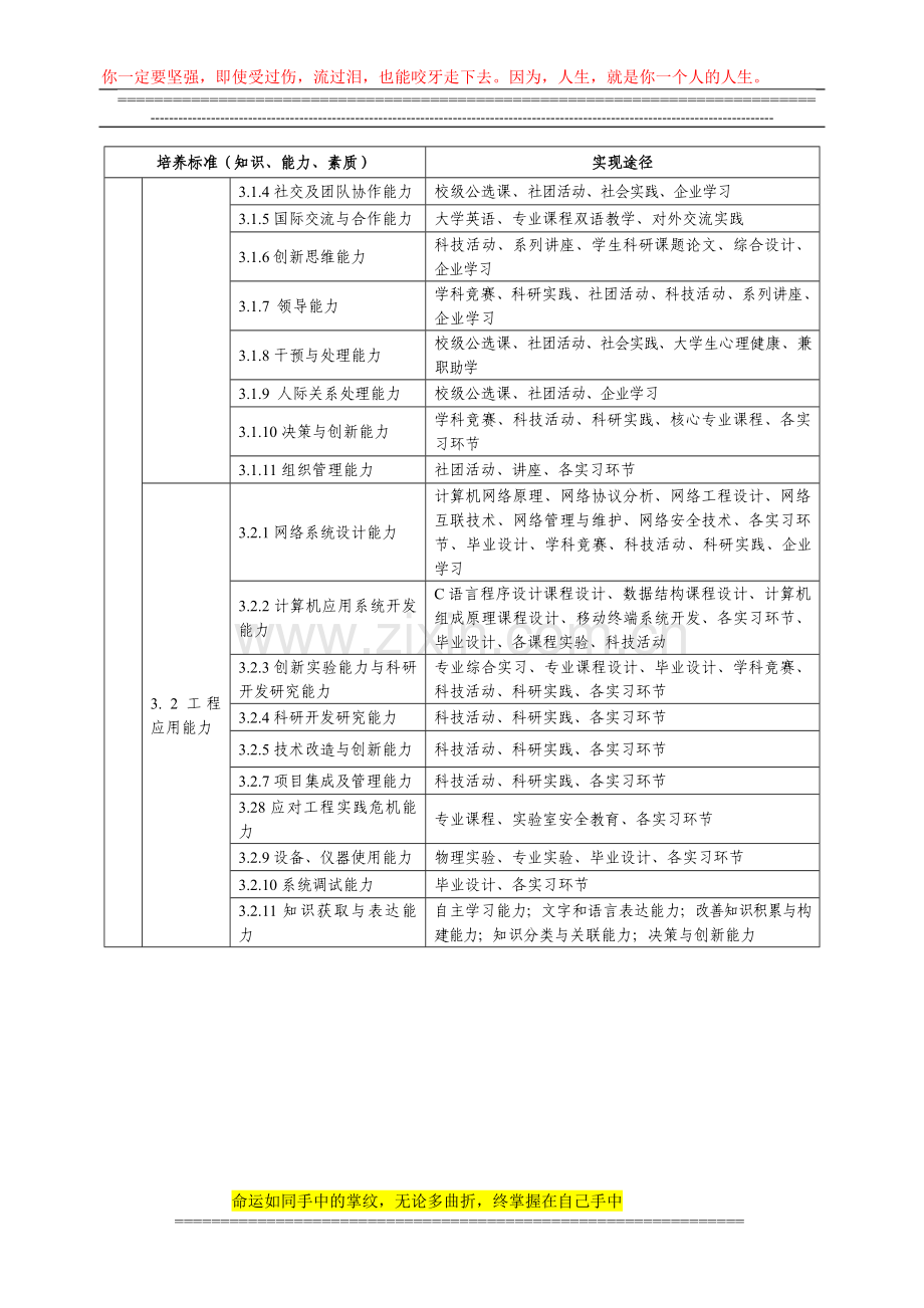 通信工程专业(计算机通信网络方向)2011版培养计划—922.doc_第3页