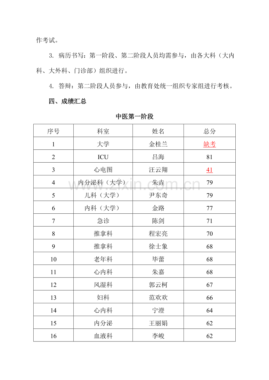 2023年江苏省中医院住院医师.doc_第3页