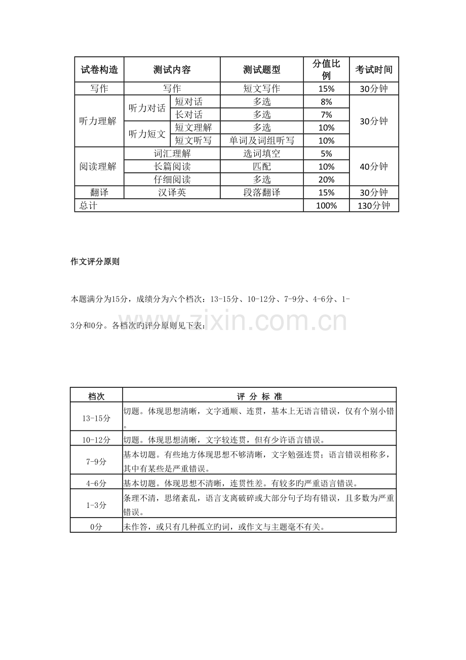 2023年12月四级真题作文及翻译.doc_第1页