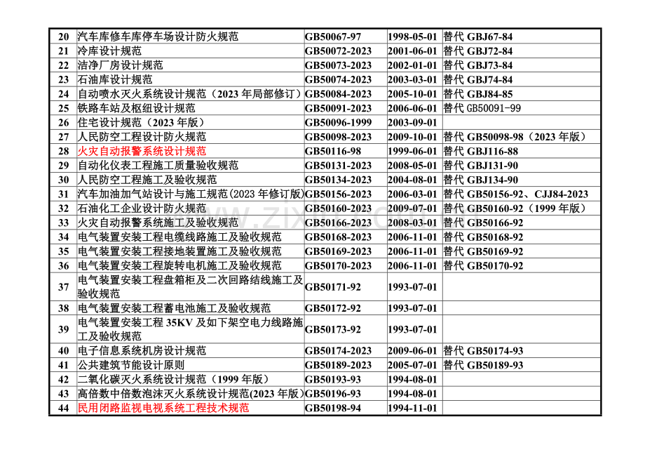 电气规范图集范文.doc_第2页