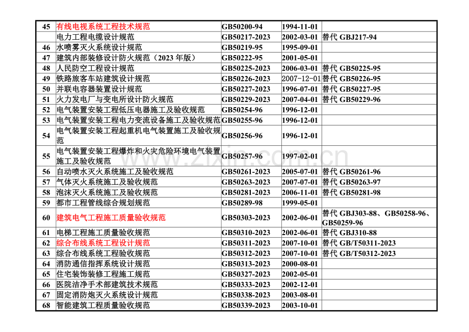 电气规范图集范文.doc_第3页