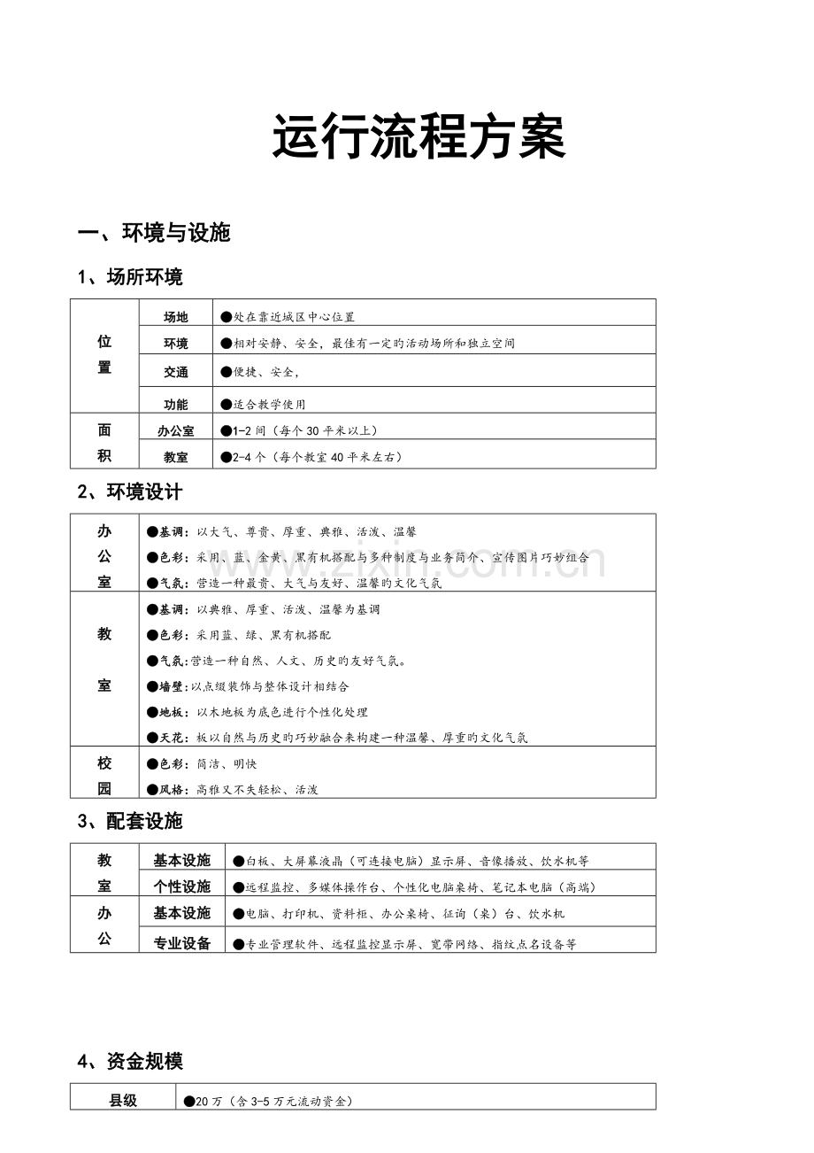 培训机构运营方案.doc_第1页